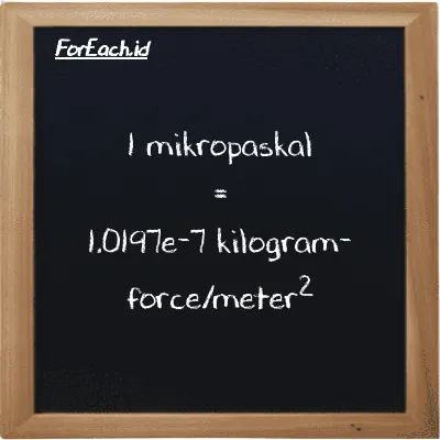 1 mikropaskal setara dengan 1.0197e-7 kilogram-force/meter<sup>2</sup> (1 µPa setara dengan 1.0197e-7 kgf/m<sup>2</sup>)
